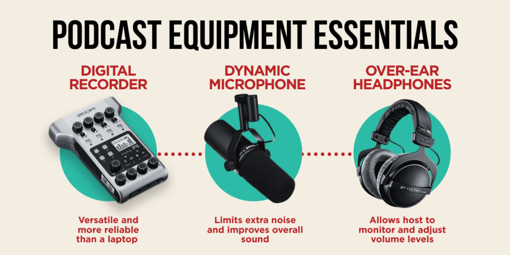 Essential Podcast Equipment for Beginners | Fiore Communications