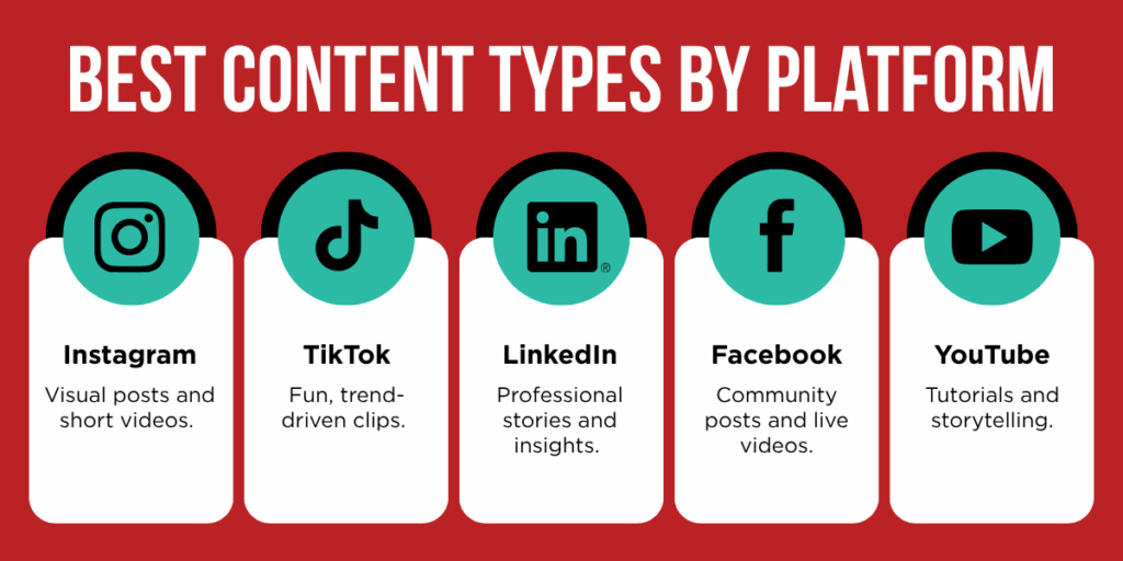 Building an Online Audience | Fiore Communications