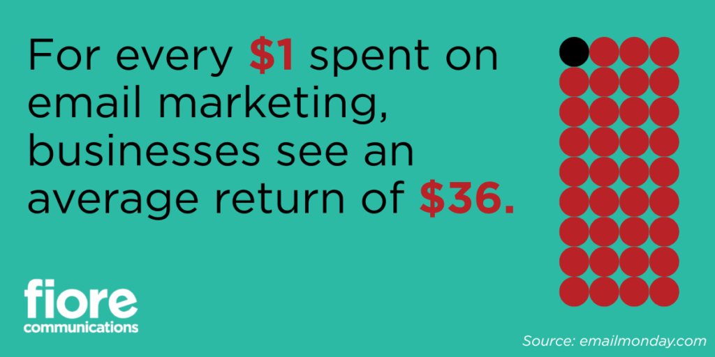 The Value of Email Marketing | Fiore Communications
