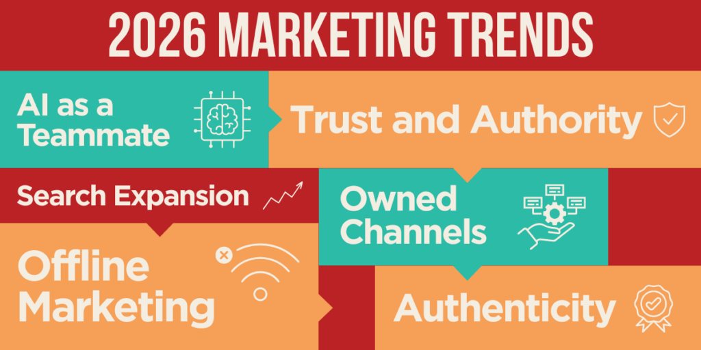 Small Business Marketing Trends Shaping 2026