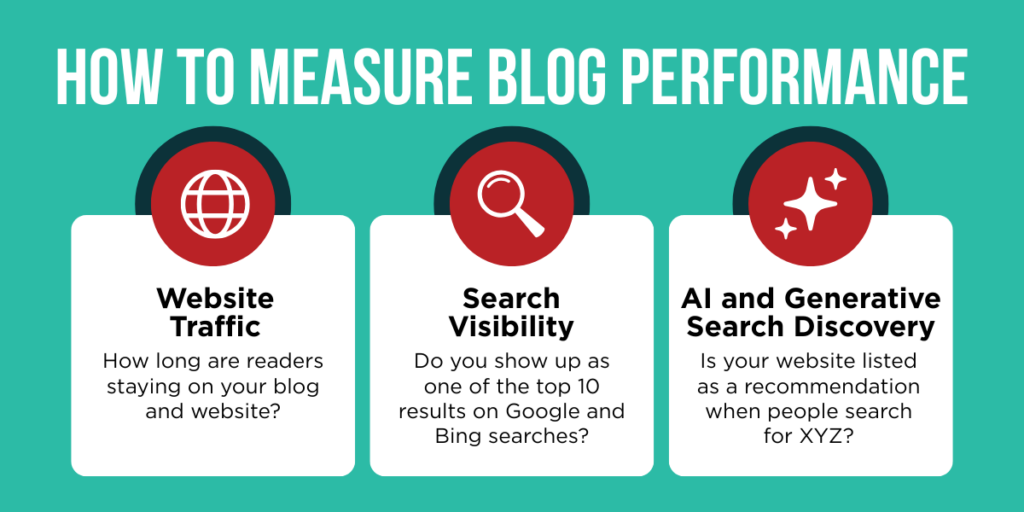 How to Measure Blog Performance | Fiore Communications
