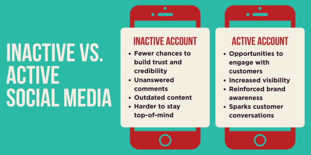 Is Outsourcing Social Media Management Still Worth It? | Fiore Communications