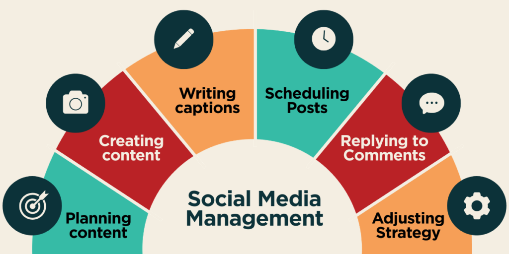 Is Outsourcing Social Media Management Still Worth It? | Fiore Communications