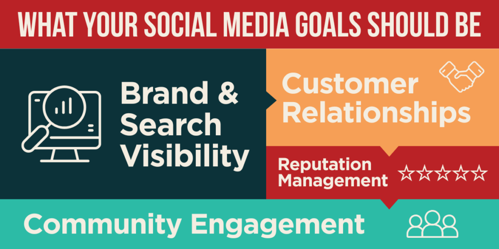 Is Outsourcing Social Media Management Still Worth It? | Fiore Communications