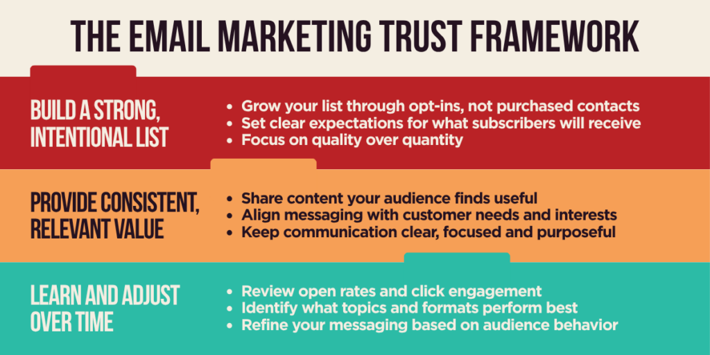 Email Marketing for Small Businesses | Fiore Communications
