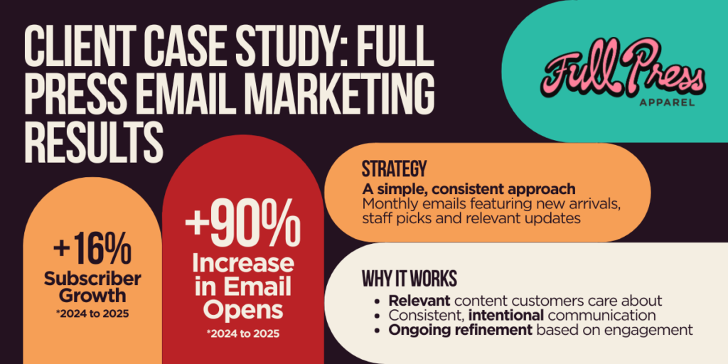 Email Marketing for Small Businesses | Fiore Communications