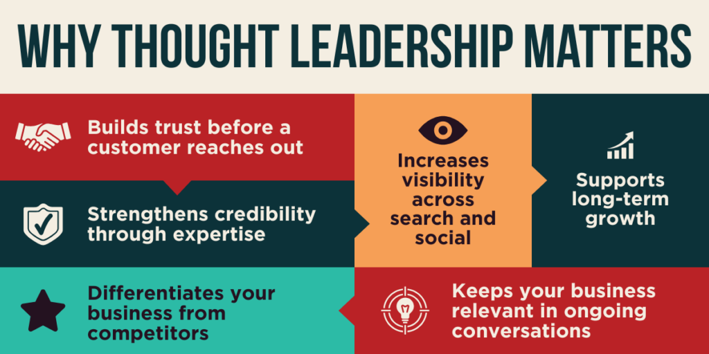 The Value of Thought Leadership Fiore Communications